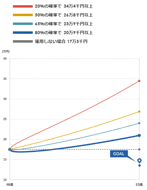 マネックス証券 ONCOMPASS 運用状況 2024年11月