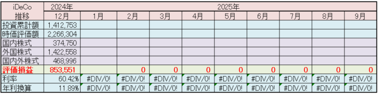 iDeCo 運用状況 2024年12月