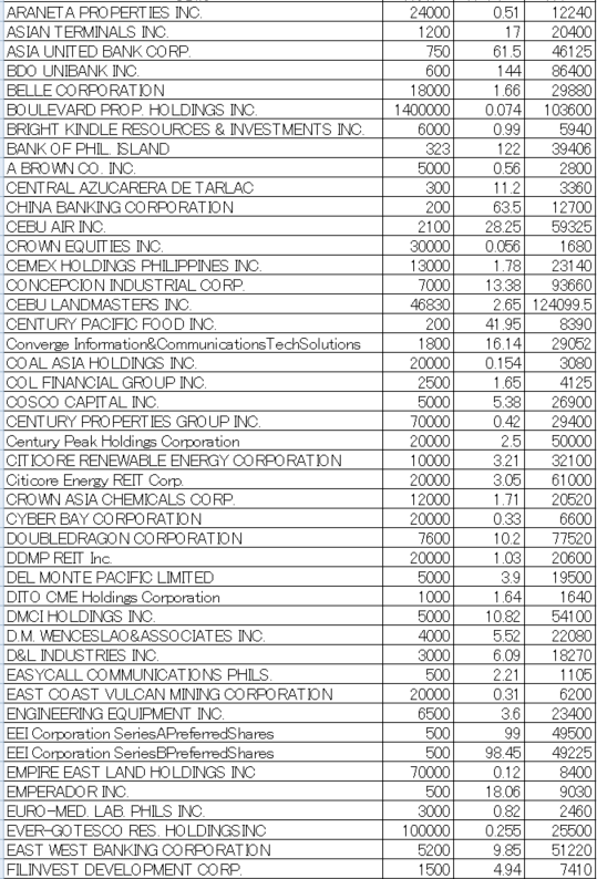 フィリピン株2024年12月末の保有内容