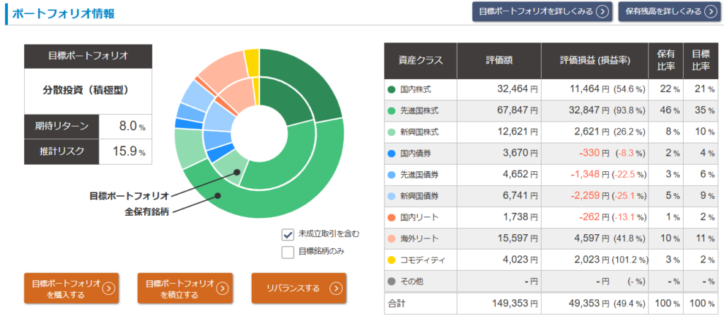 松井証券「投信工房」2024年12月 運用実績