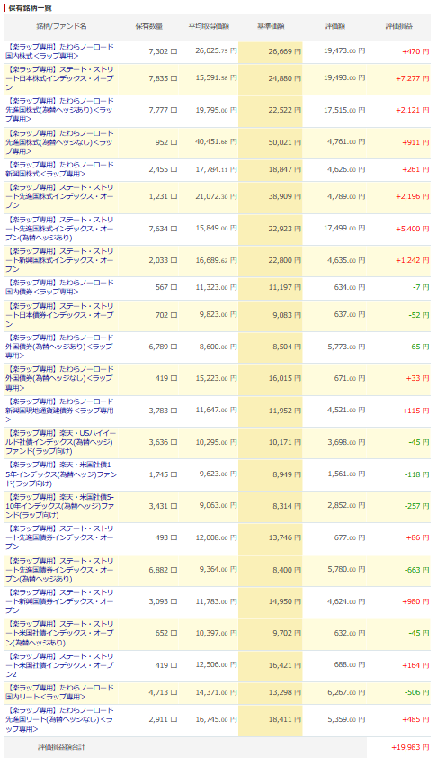 楽天証券 楽ラップ 運用状況 2024年12月