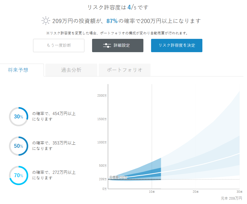 ウェルスナビ 運用状況 2024年12月