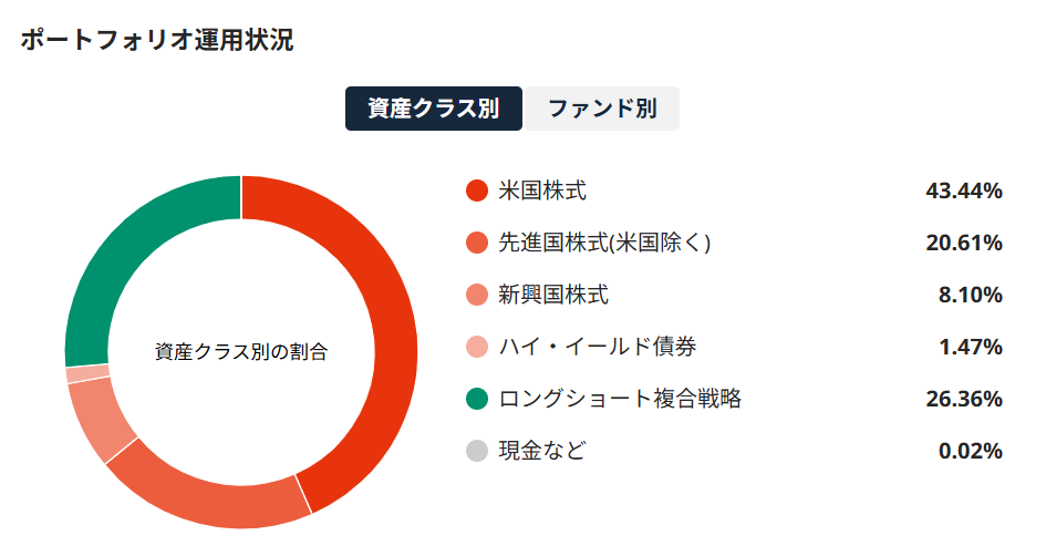 SUSTEN 運用実績 2025年1月