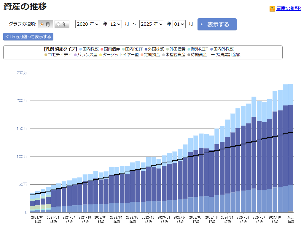 iDeCo 運用状況 2025年1月