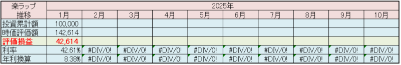 楽天証券 楽ラップ 運用状況 2025年1月