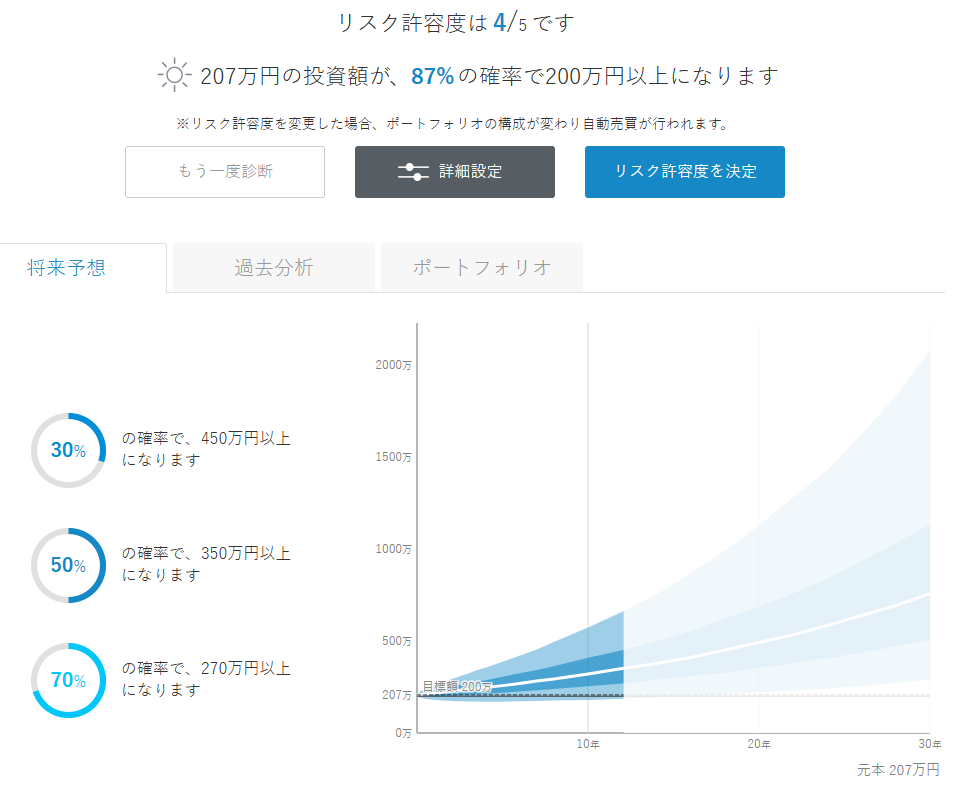 ウェルスナビ 運用状況 2025年1月