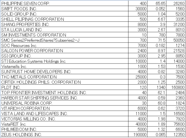 フィリピン株2025年1月末の保有内容