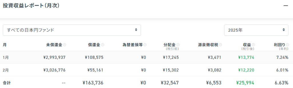 クラウドバンク 運用状況 2025年2月