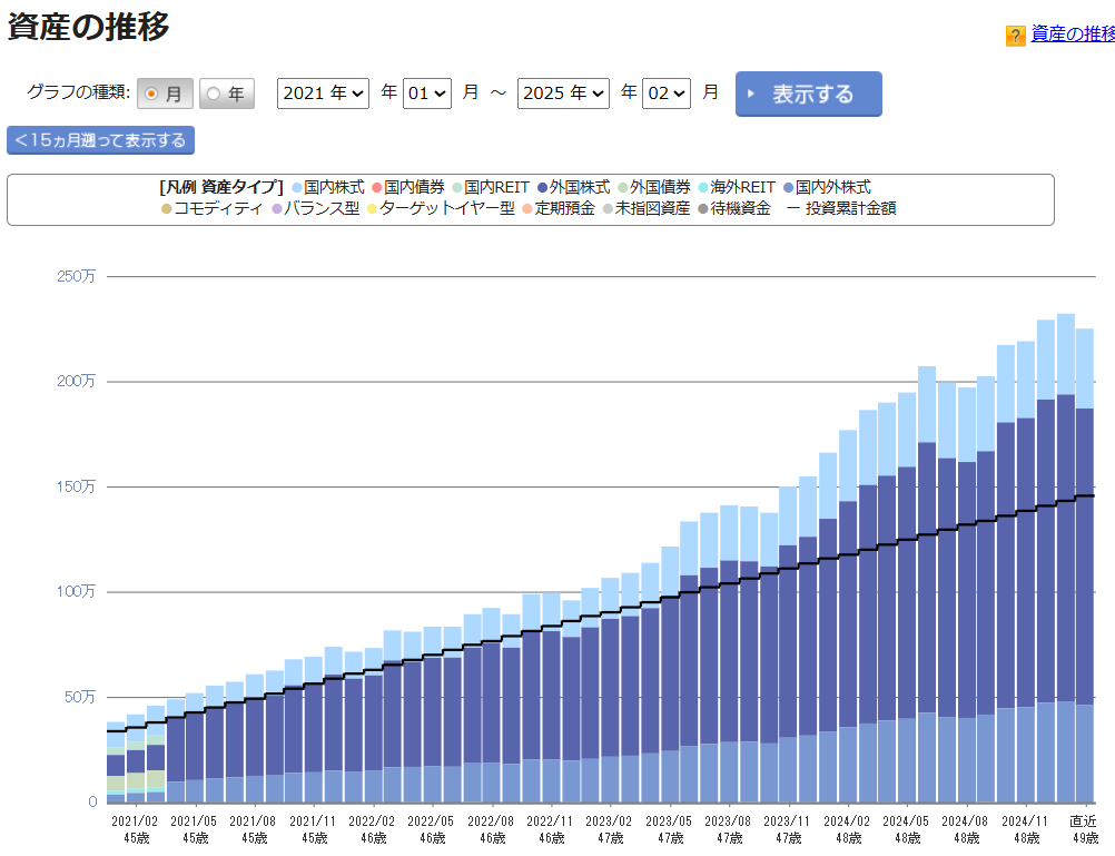 iDeCo 運用状況 2025年2月