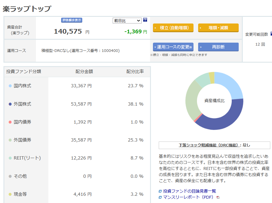 楽天証券 楽ラップ 運用状況 2025年2月