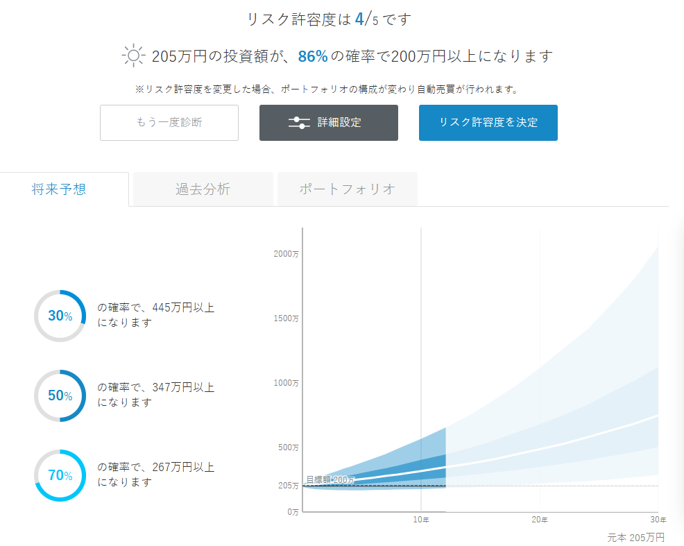 ウェルスナビ 運用状況 2025年2月