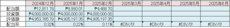 フィリピン株 配当金 Cash Dividend 2025年2月