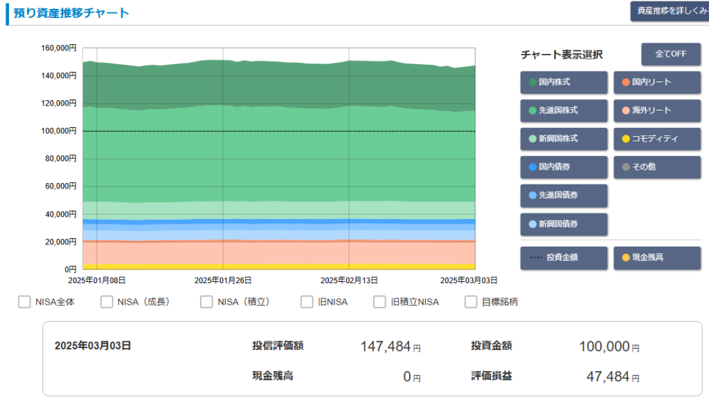 松井証券「投信工房」2025年2月 運用実績