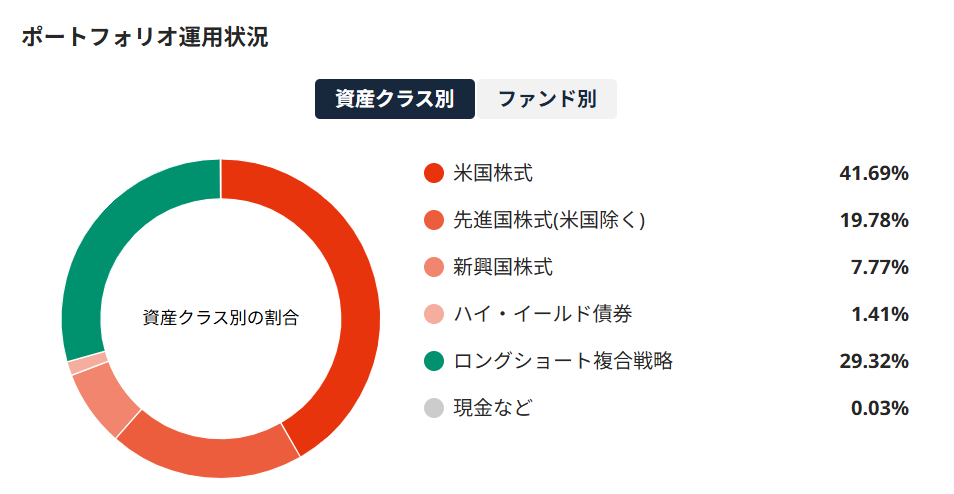 SUSTEN 運用実績 2025年4月