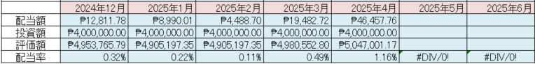 フィリピン株 配当金 Cash Dividend 2025年4月