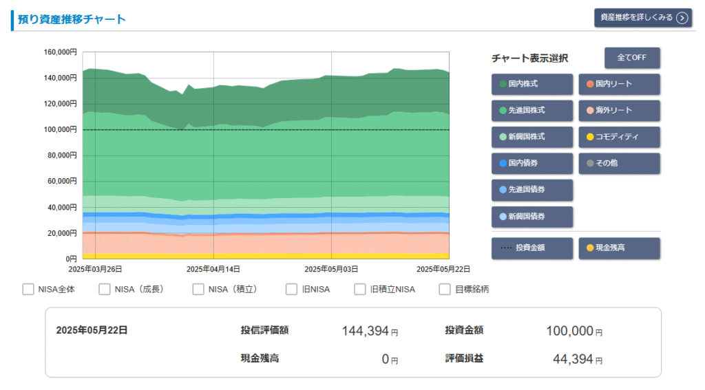 松井証券「投信工房」2025年5月 運用実績