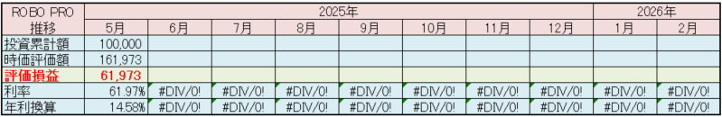 FOLIO ROBO PRO 運用状況 2025年5月