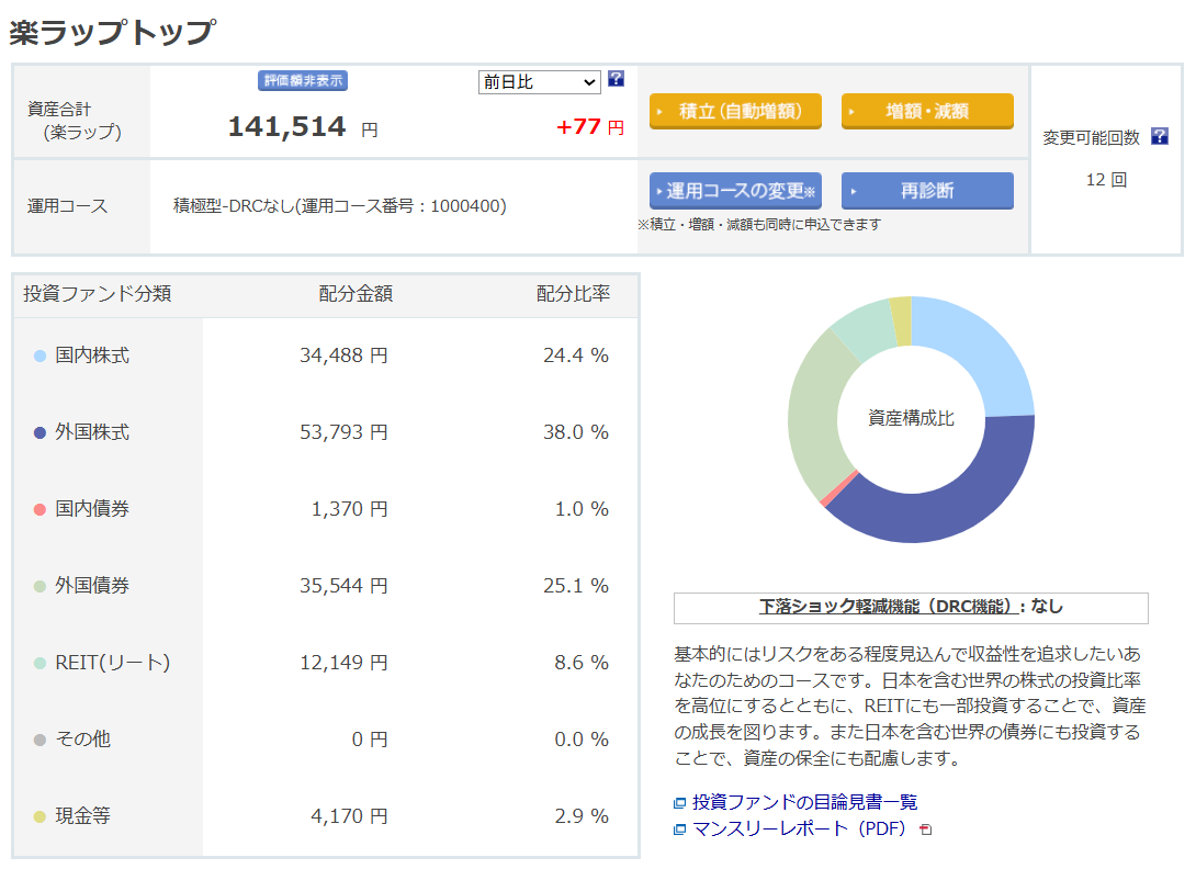 楽天証券 楽ラップ 運用状況 2025年5月
