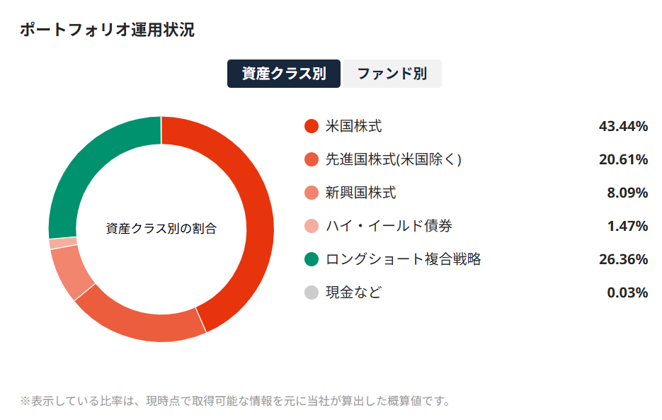 SUSTEN 運用実績 2025年5月