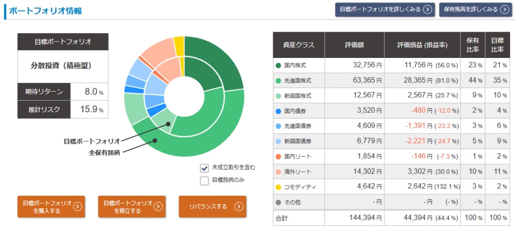 松井証券「投信工房」2025年5月 運用実績