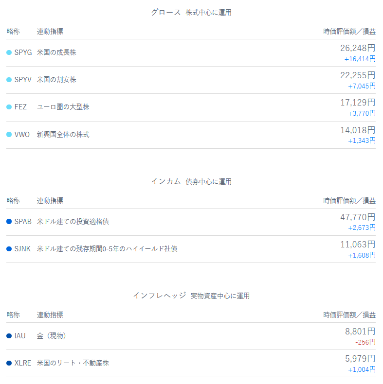 テオ THEO 運用状況 2025年5月