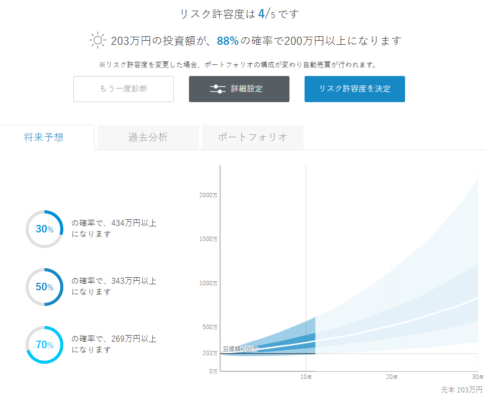 ウェルスナビ 運用状況 2025年5月