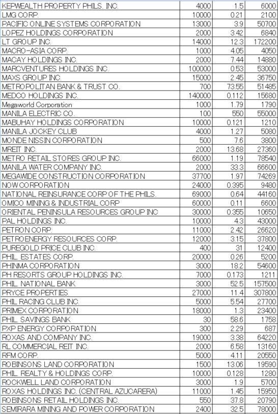 フィリピン株2025年5月末の保有内容