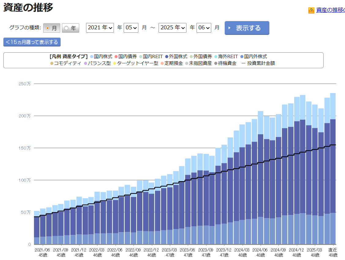 iDeCo 運用状況 2025年6月