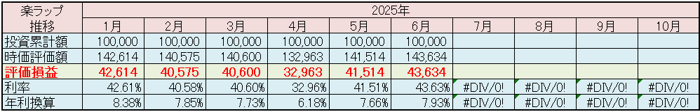 FOLIO ROBO PRO 運用状況 2025年6月