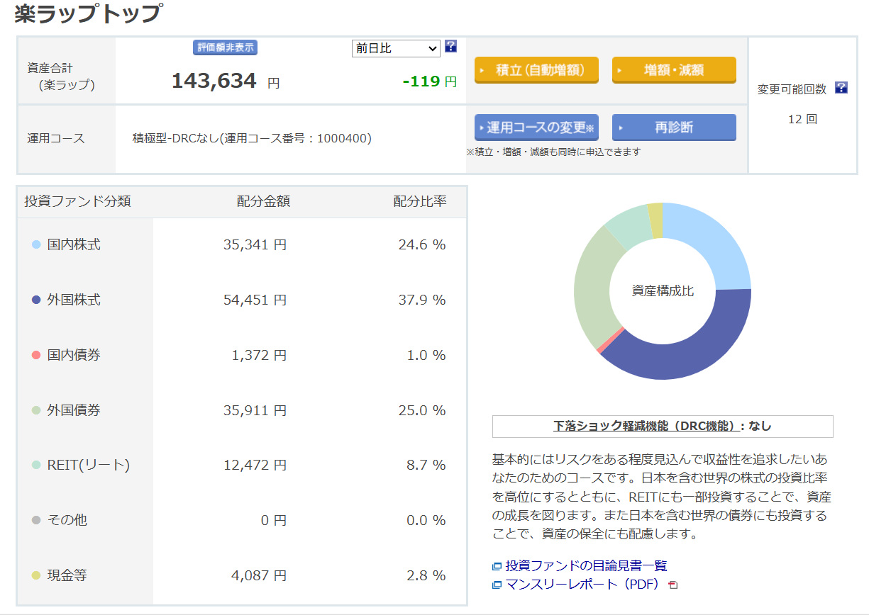 楽天証券 楽ラップ 運用状況 2025年6月