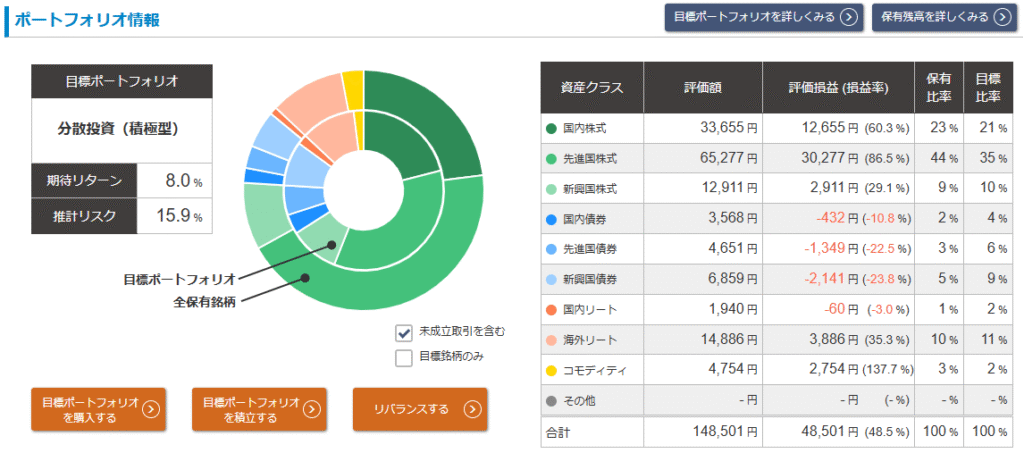松井証券「投信工房」2025年6月 運用実績