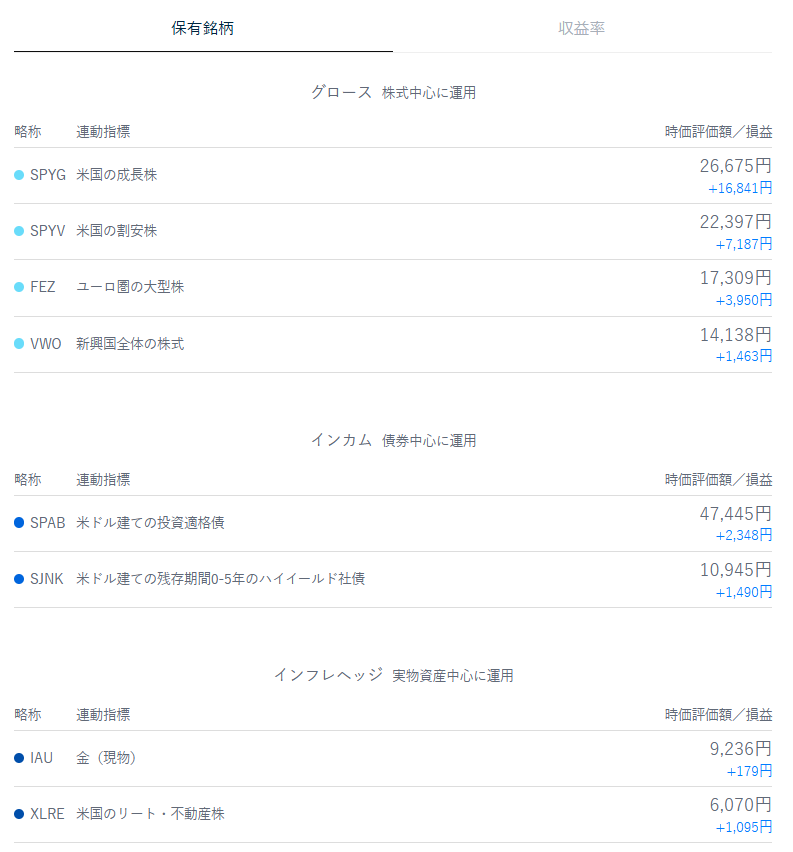 テオ THEO 運用状況 2025年6月