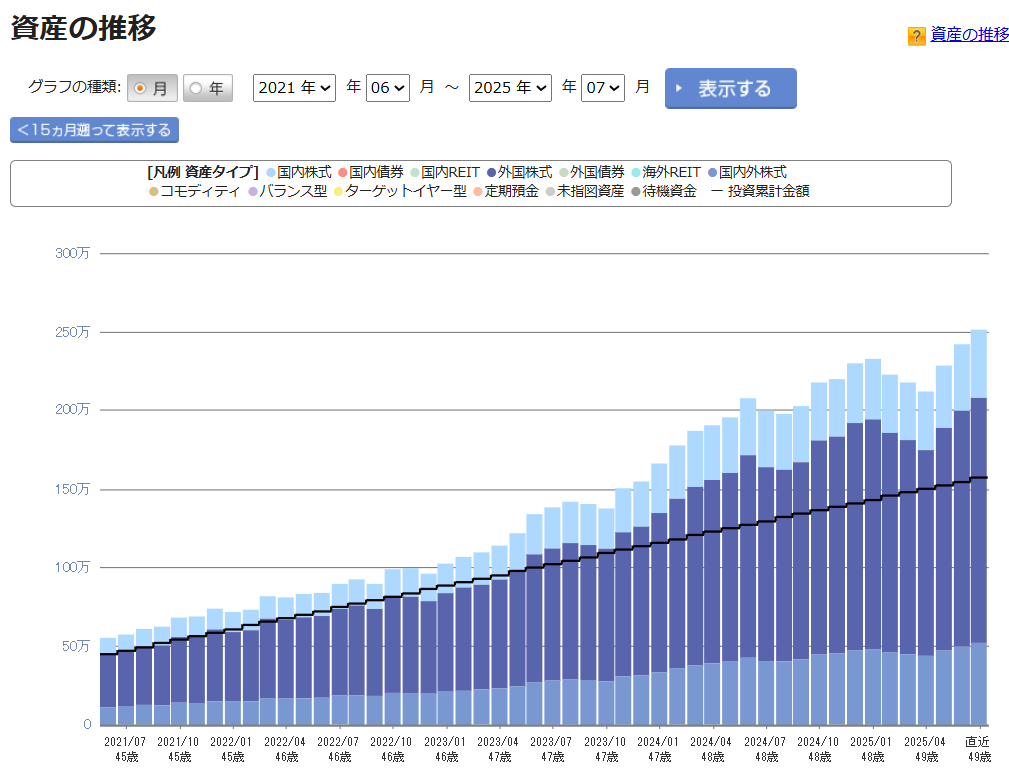 iDeCo 運用状況 2025年7月