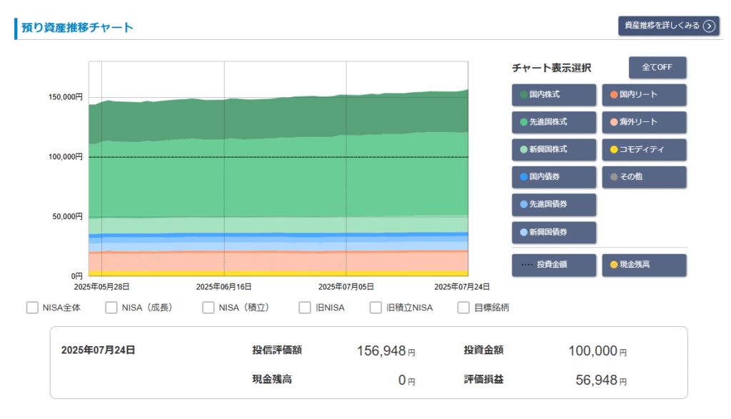松井証券「投信工房」2025年7月 運用実績