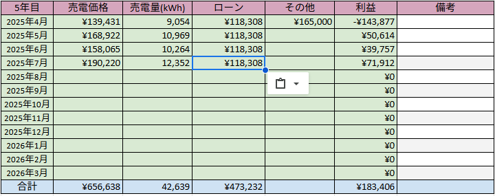 低圧太陽光発電 発電実績 2025年7月