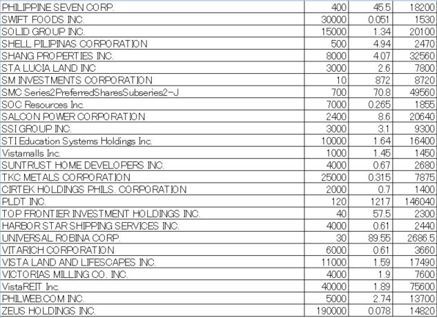 フィリピン株2025年6月末の保有内容
