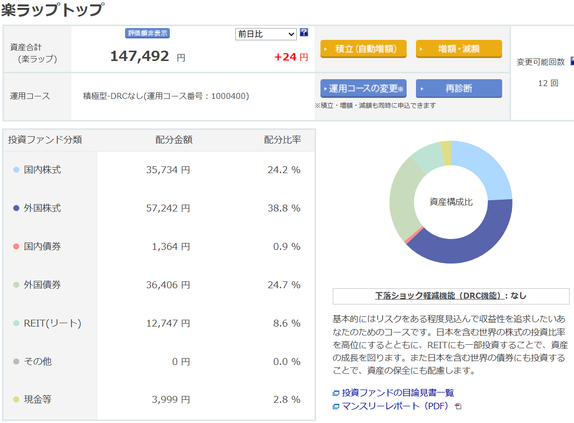 楽天証券 楽ラップ 運用状況 2025年7月
