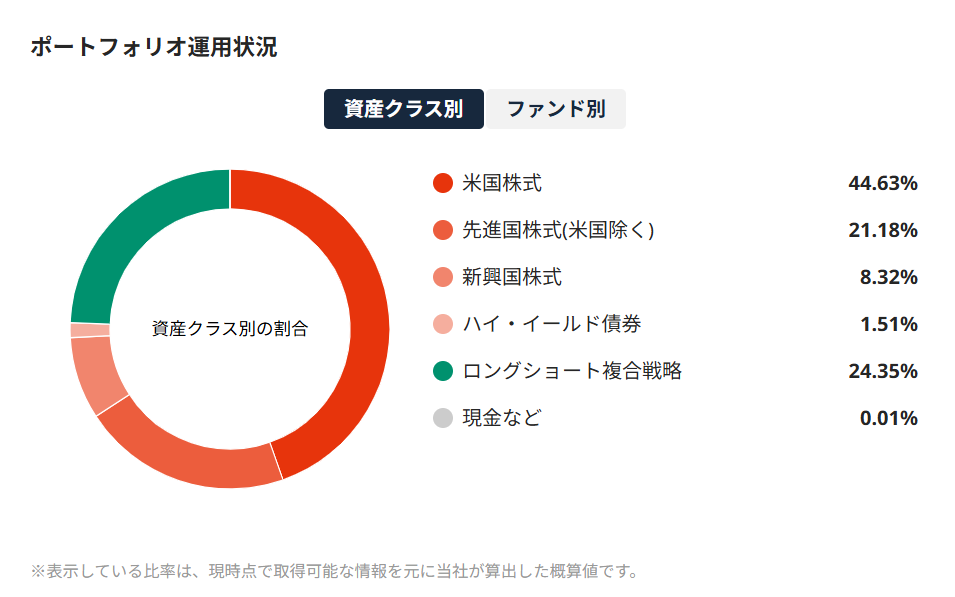 SUSTEN 運用実績 2025年7月