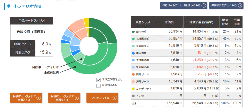 松井証券「投信工房」2025年7月 運用実績