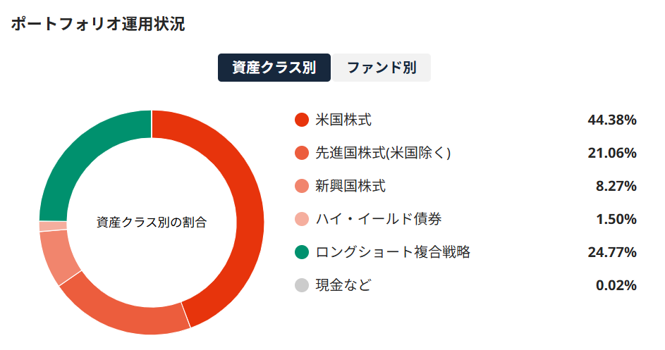 SUSTEN 運用実績 2025年8月