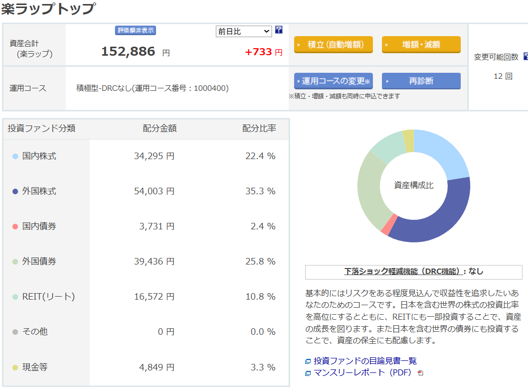 楽天証券 楽ラップ 運用状況 2025年8月