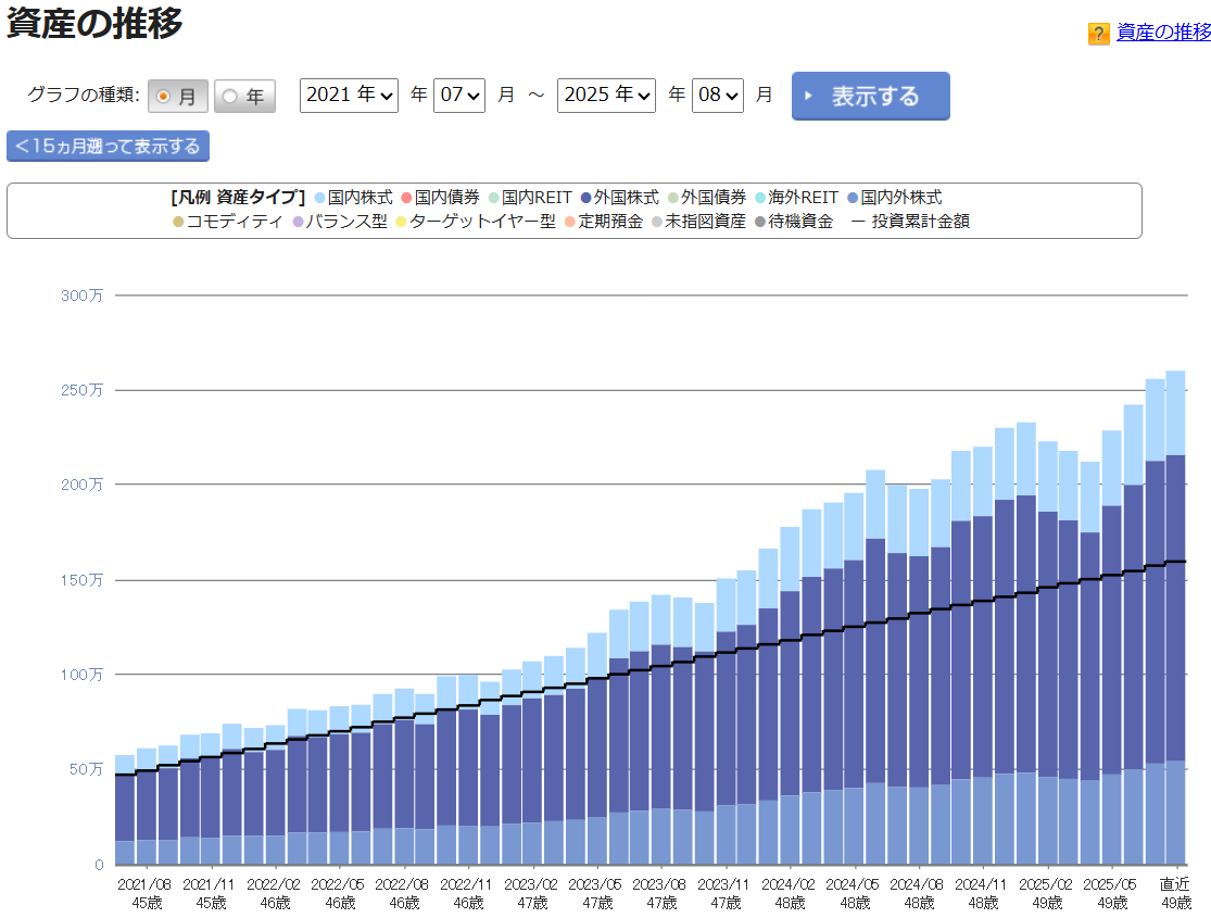 iDeCo 運用状況 2025年8月