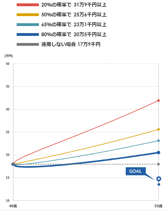 マネックス証券 ONCOMPASS 運用状況 2025年8月