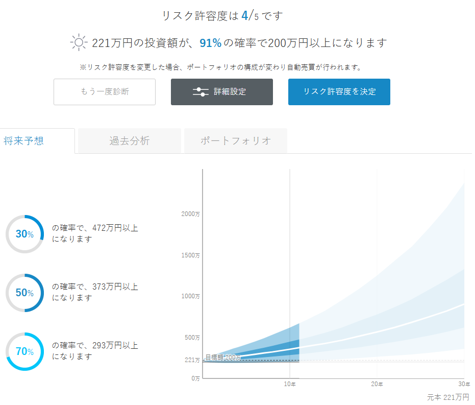ウェルスナビ 運用状況 2025年8月