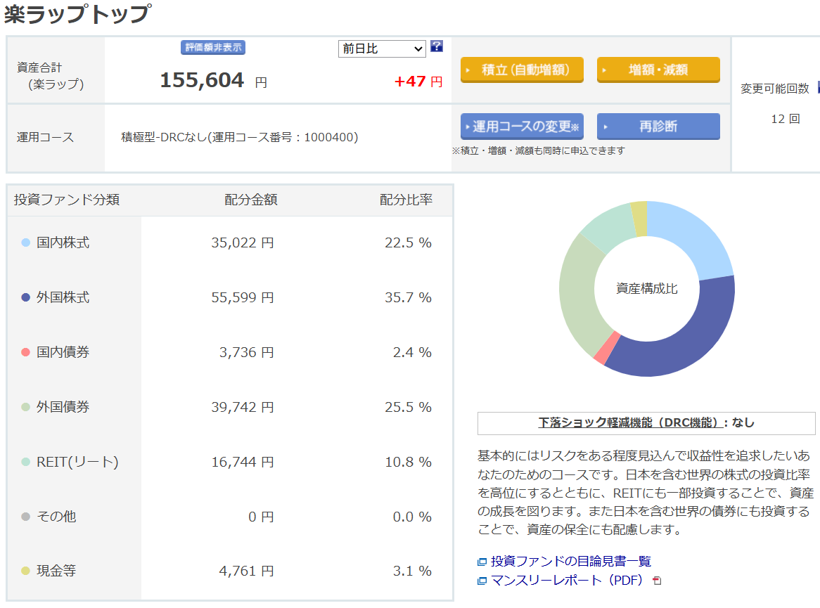 楽天証券 楽ラップ 運用状況 2025年9月