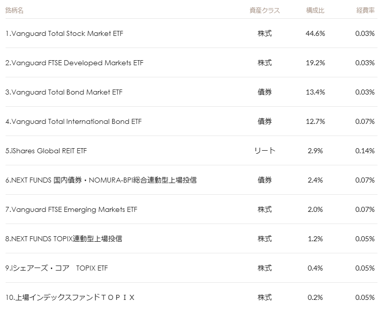 マネックス証券 ONCOMPASS 運用状況 2025年9月