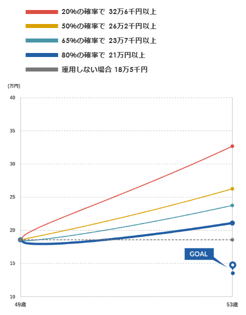 マネックス証券 ONCOMPASS 運用状況 2025年9月