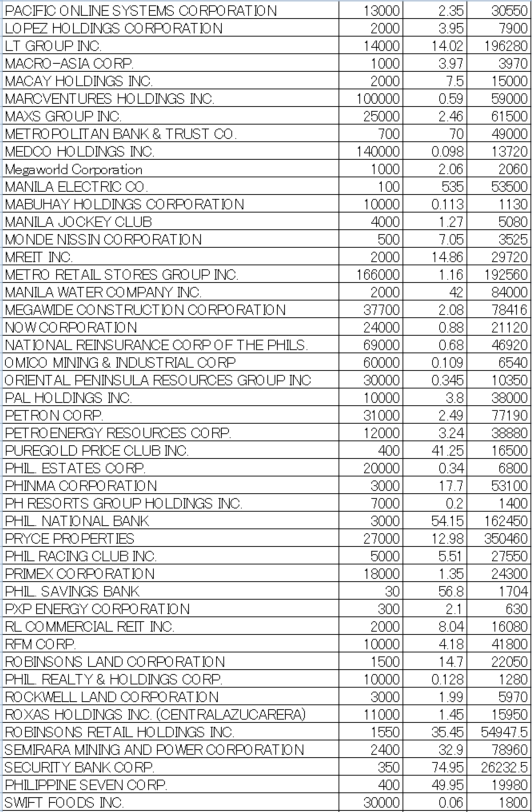フィリピン株2025年8月末の保有内容