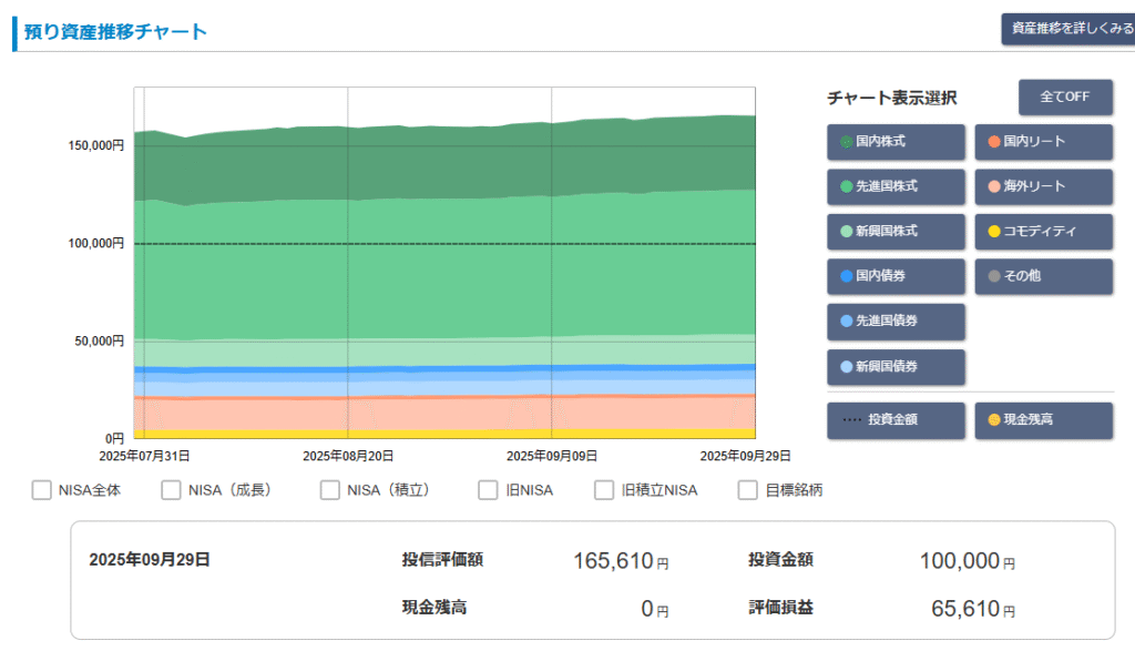 松井証券「投信工房」2025年9月 運用実績