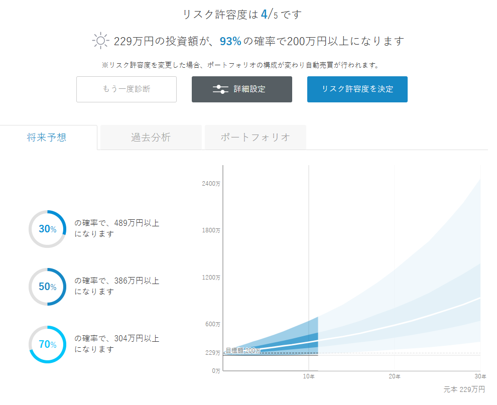 ウェルスナビ 運用状況 2025年9月